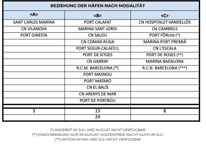Modalitats Alemany